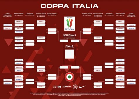 Coppa Italia 2021/2022 Betting Odds, Football Italy.